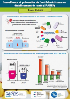 vignette - infographie antibiorésistance Points clés 2019